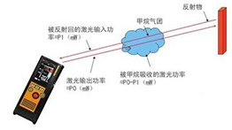 激光甲烷遙測(cè)儀檢測(cè)技術(shù)
