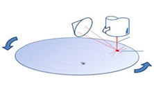 深紫外激光器用于半導(dǎo)體晶圓檢測的綜述