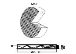 剖析像增強器的功能作用—轉變特殊粒子,增強微弱信號