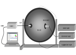 LED積分球測試解決方案