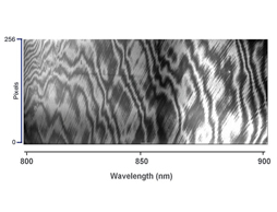 CCD和EMCCD中的光學標準具效應(上)